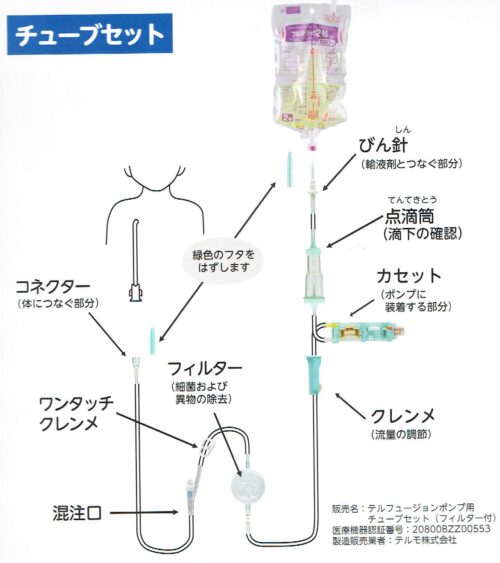 点滴チューブ